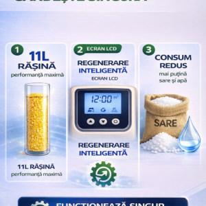 cum functioneaza un dedurizator