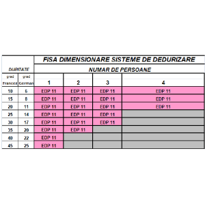 dimensionar corecta 01