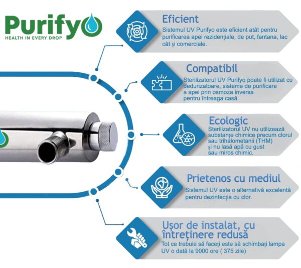 Sterilizator UV 55 W Purifyo cu Afisaj Numar Zile - imagine 5