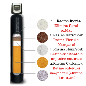 rasina ecomix